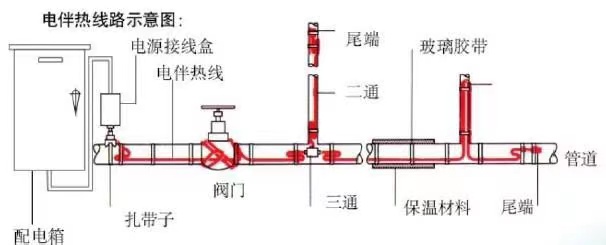 電伴熱圖片？.jpg